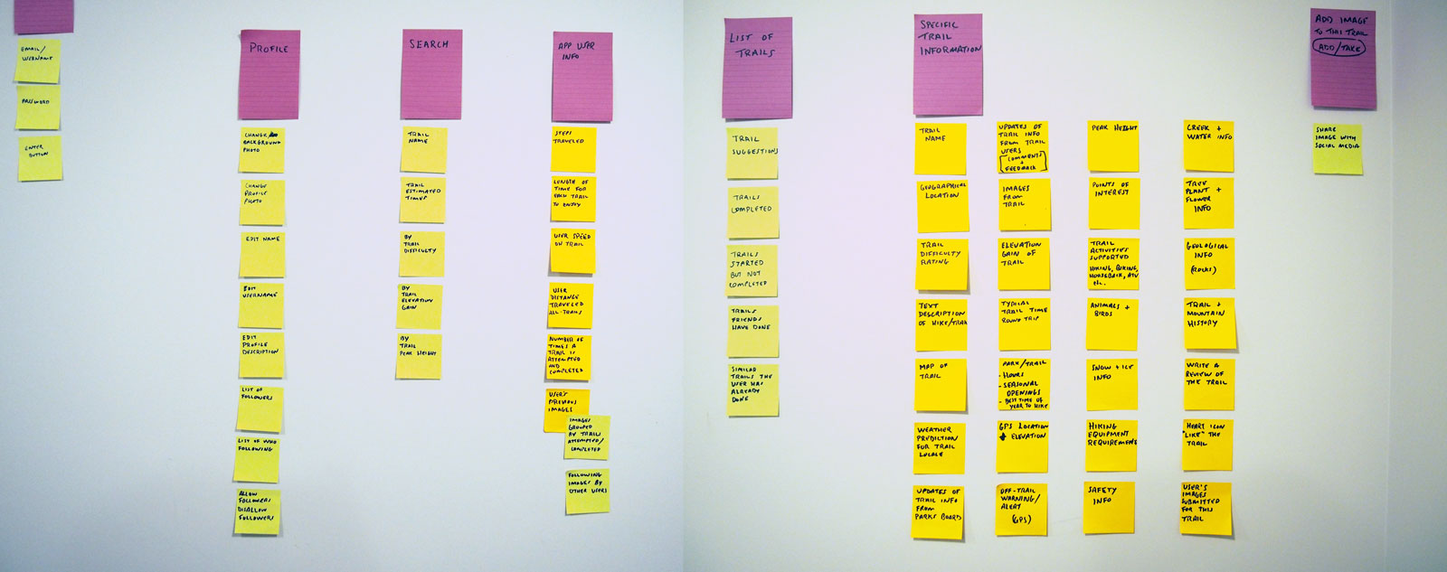 Ascent Tools App Information Architecture Post-it Notes
