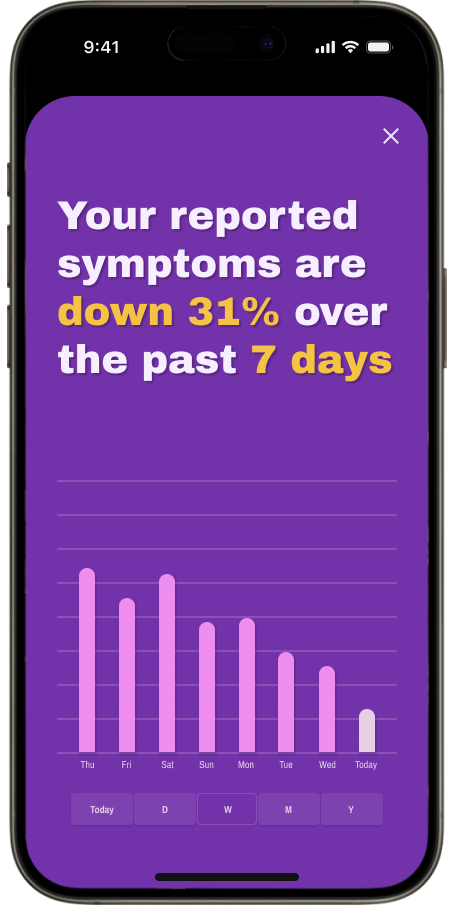 Allerpher Reported Symtoms Graph