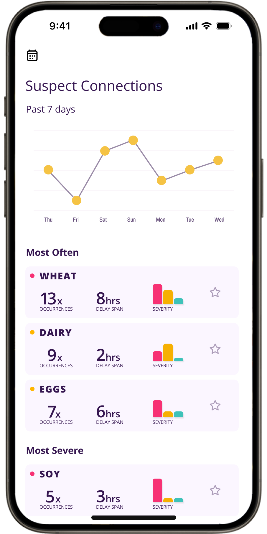 UX UI for Allerpher Suspect Connections screen