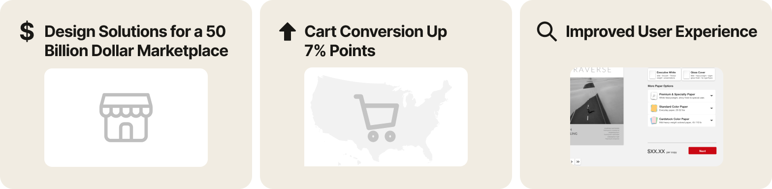 Impact of design, 7 percentage points inscrease in cart conversion, larger document view, clearer price